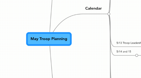 Mind Map: May Troop Planning