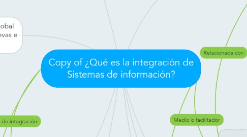 Mind Map: Copy of ¿Qué es la integración de Sistemas de información?