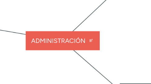 Mind Map: ADMINISTRACIÓN