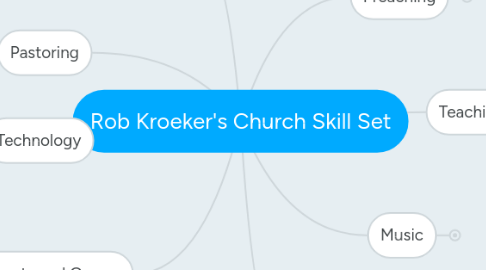 Mind Map: Rob Kroeker's Church Skill Set