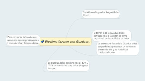 Mind Map: Bioclimatizacion con Guaduas.