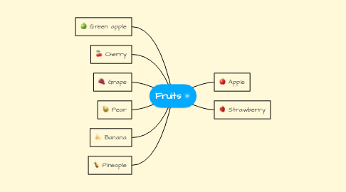 Mind Map: Fruits