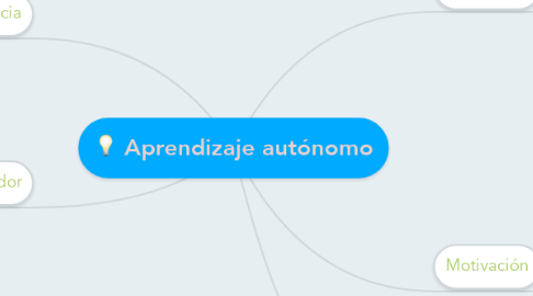 Mind Map: Aprendizaje autónomo