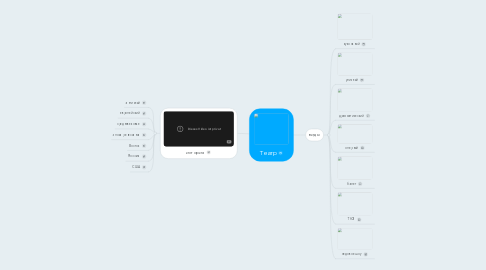 Mind Map: Театр