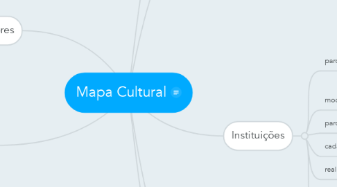 Mind Map: Mapa Cultural