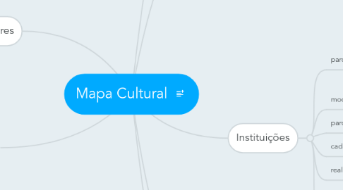 Mind Map: Mapa Cultural