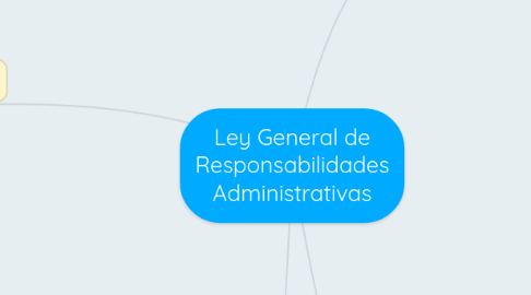 Mind Map: Ley General de Responsabilidades Administrativas