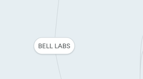 Mind Map: BELL LABS