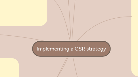 Mind Map: Implementing a CSR strategy