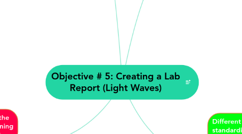 Mind Map: Objective # 5: Creating a Lab Report (Light Waves)