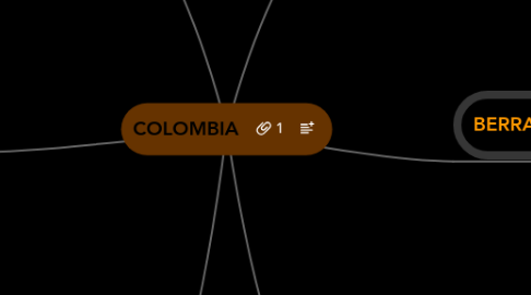 Mind Map: COLOMBIA