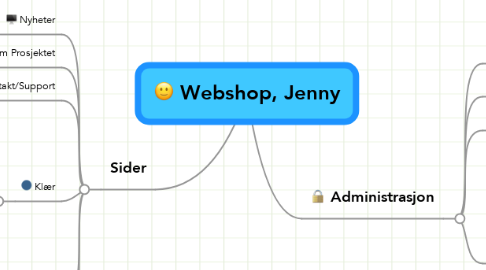 Mind Map: Webshop, Jenny