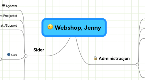 Mind Map: Webshop, Jenny