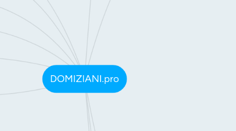 Mind Map: DOMIZIANI.pro