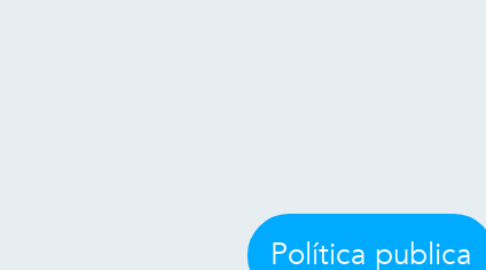 Mind Map: Política publica