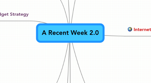 Mind Map: A Recent Week 2.0