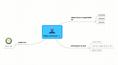 Mind Map: Mapas conceituais