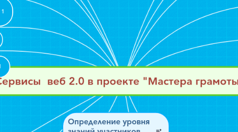 Mind Map: Сервисы  веб 2.0 в проекте "Мастера грамоты"