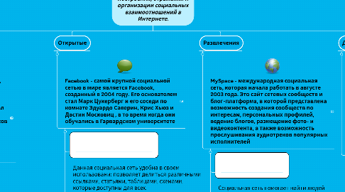 Mind Map: Социальные сети - платформа, онлайн-сервис или веб-сайт, предназначенные для построения, отражения и организации социальных взаимоотношений в Интернете.