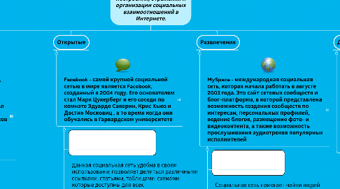 Mind Map: Социальные сети -  платформа, онлайн-сервис или веб-сайт, предназначенные для построения, отражения и организации социальных взаимоотношений в Интернете.