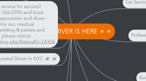 Mind Map: YOUR DRIVER IS HERE
