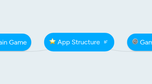 Mind Map: App Structure