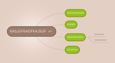 Mind Map: KASJGFKAGFKAJSGF