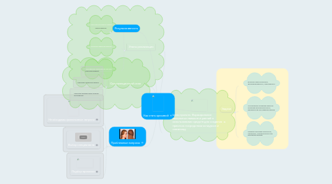 Mind Map: Как стать красивой