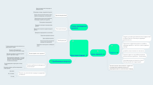 Mind Map: Инвестиции в будущее