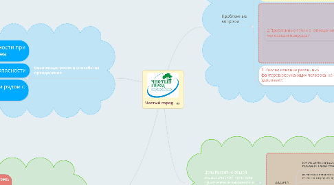 Mind Map: Чистый город