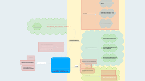 Mind Map: Подготовки и проведения переговоров