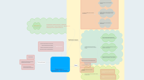 Mind Map: Подготовки  и  проведения   переговоров