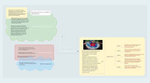 Mind Map: Эко – мир вокруг нас