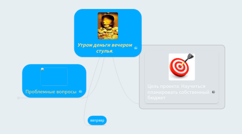 Mind Map: Утром деньги вечером стулья.