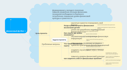 Mind Map: финансовый футбол