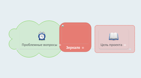 Mind Map: Зеркало