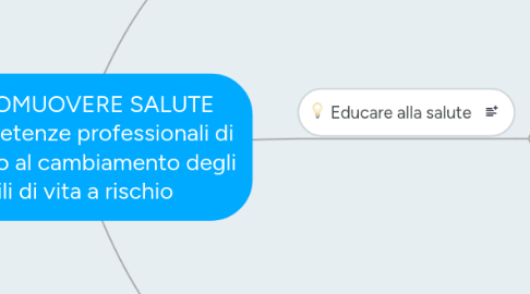 Mind Map: PROMUOVERE SALUTE le competenze professionali di supporto al cambiamento degli stili di vita a rischio