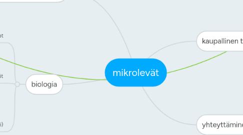 Mind Map: mikrolevät