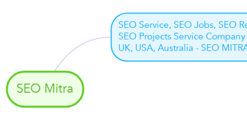 Mind Map: SEO Mitra