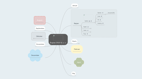 Mind Map: Årsplan (TEST 5)