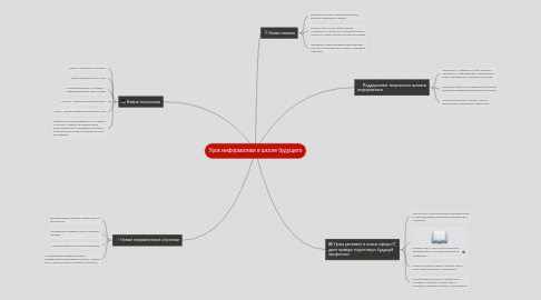 Mind Map: Урок информатики в школе будущего