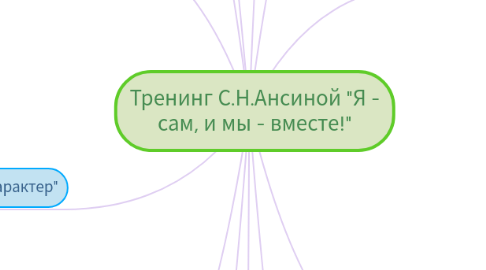 Mind Map: Тренинг С.Н.Ансиной "Я - сам, и мы - вместе!"