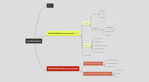 Mind Map: Los Mecanismos