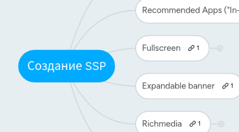 Mind Map: Создание SSP