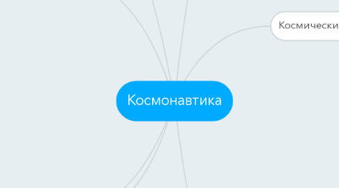 Mind Map: Космонавтика