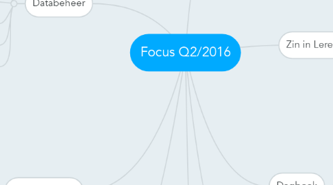 Mind Map: Focus Q2/2016