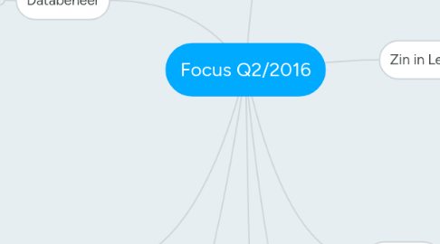 Mind Map: Focus Q2/2016