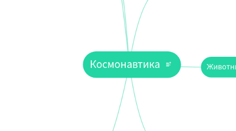 Mind Map: Космонавтика