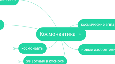 Mind Map: Космонавтика