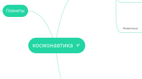 Mind Map: космонавтика